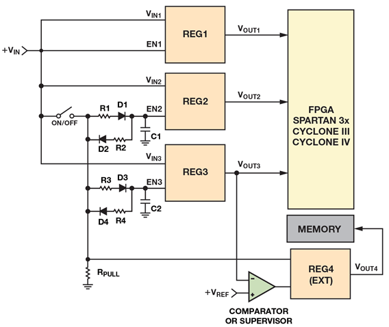干貨 | 基于高性能模擬時(shí)序控制器，輕松實(shí)現(xiàn)復(fù)雜電源時(shí)序控制